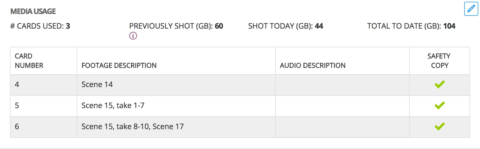 Media usage, edit