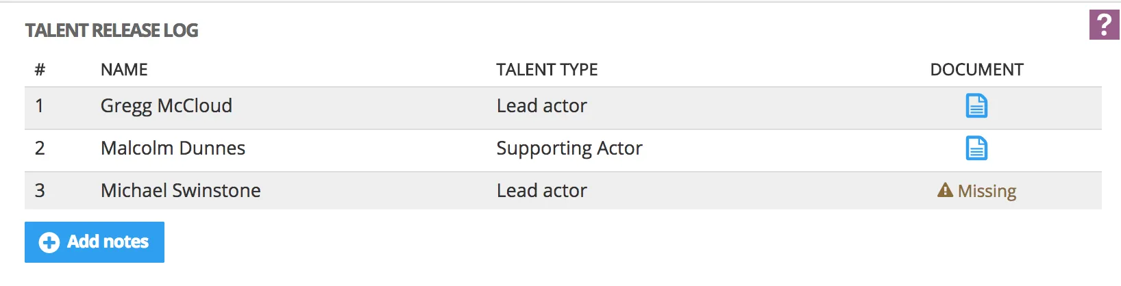 DPR: Talent releases