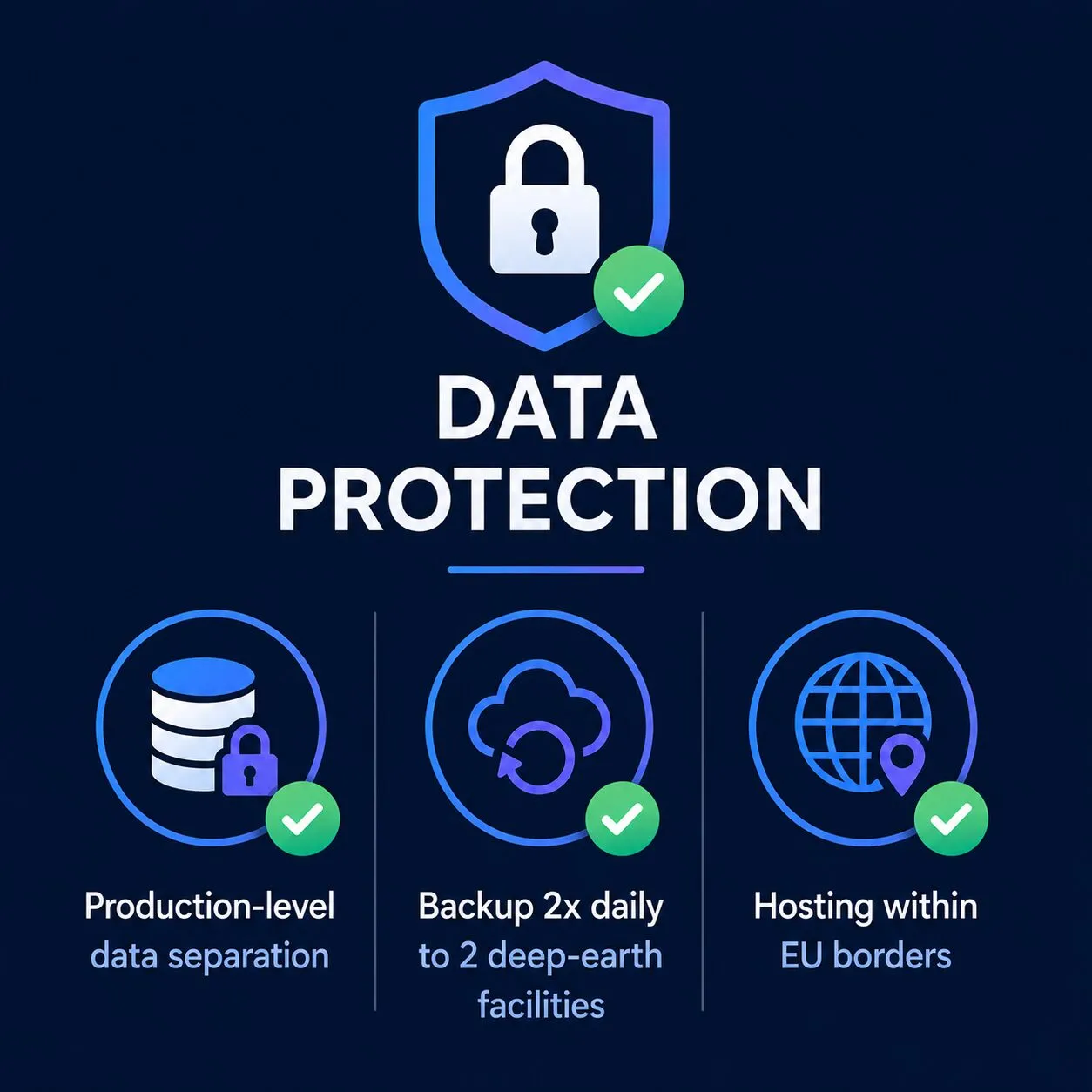 Data Protection and redundancy in Dramatify's Secure Production Management Software