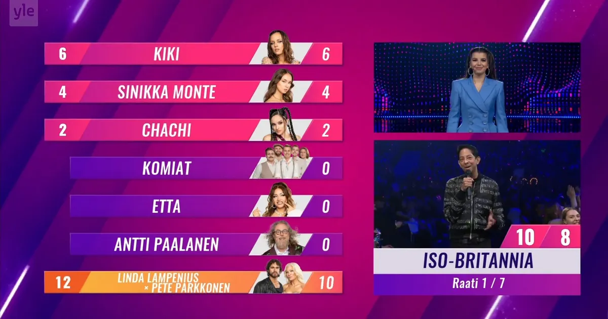 5 Proven Eurovision Qualifier Production Lessons