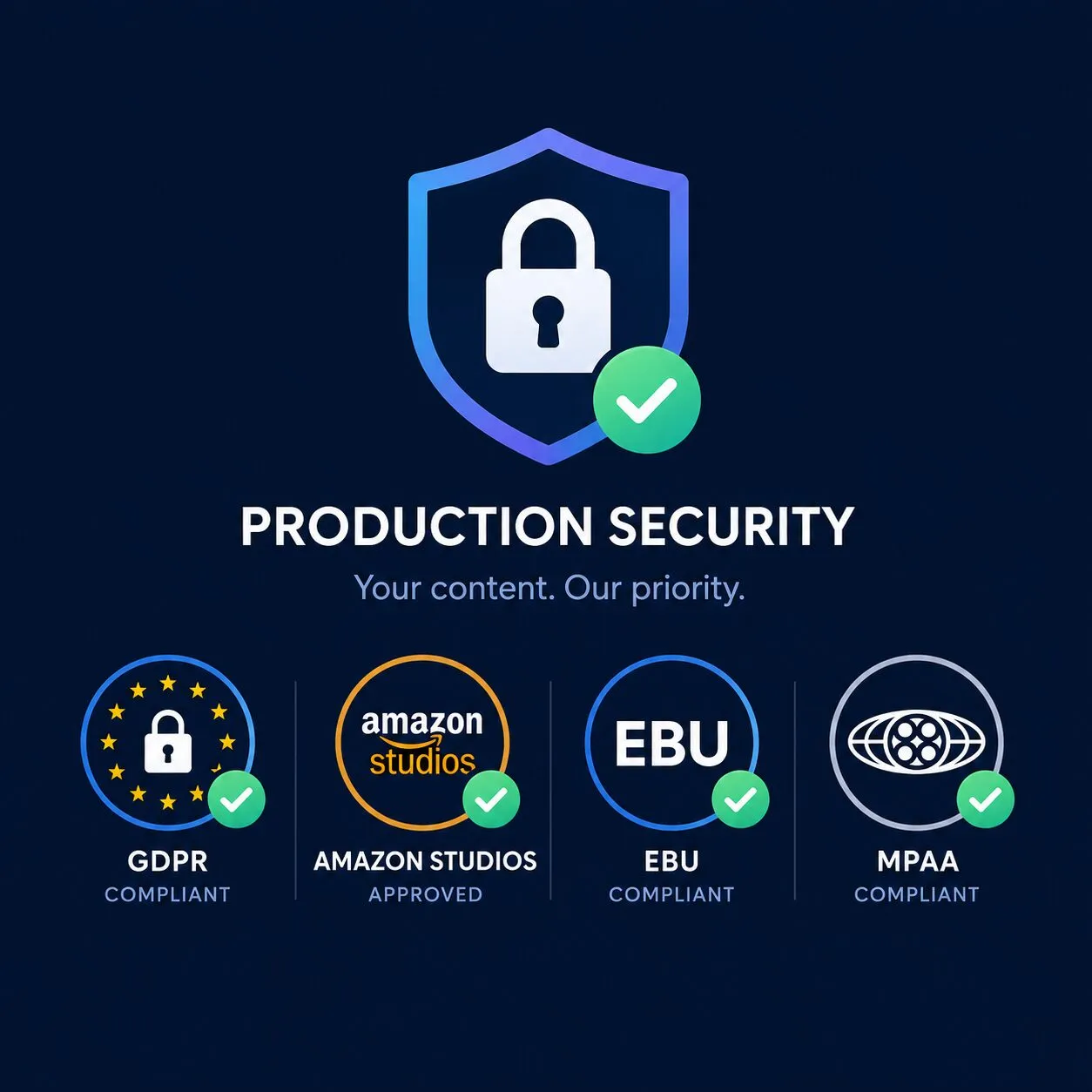 Dramatify Production Security and Compliance Software