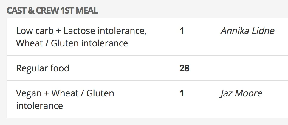 Food preferences and food allergies